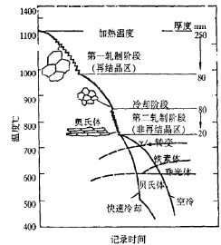 ��܈���乤ˇ���M�������ܵ�Ӱ�