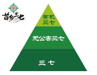 三七品質(zhì)分級，怎么區(qū)分三七品質(zhì)優(yōu)劣